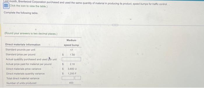 month, Brentwood Corporation purchased and used the same quantity of material in