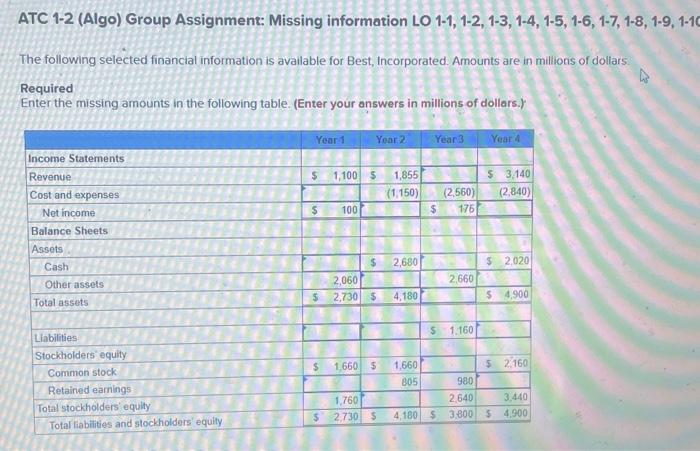  ATC 1-2 (Algo) Group Assignment: Missing information LO 1-1, 1-2, 1-3,