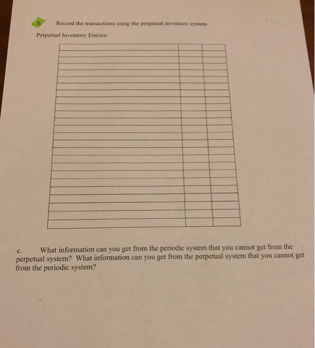 of inventory Our Stuff managers also want you to provide information about