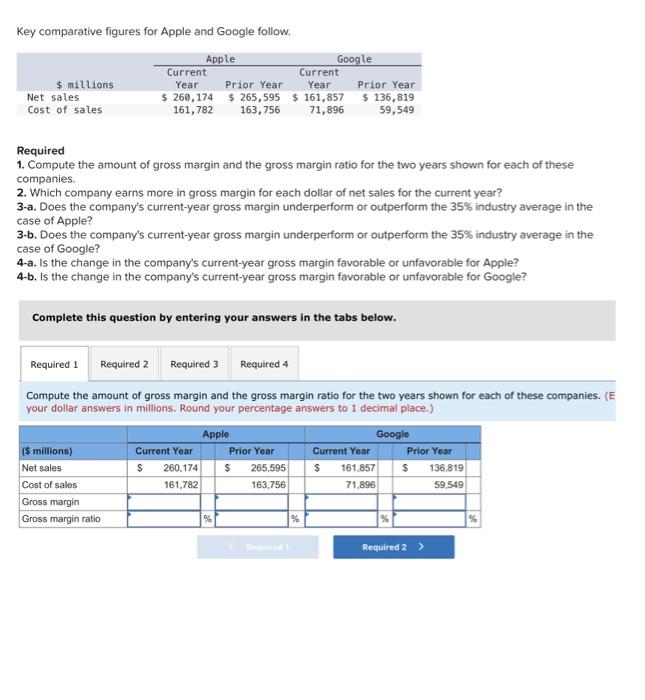 homework help Key comparative figures for Apple and Google follow. Required 1.