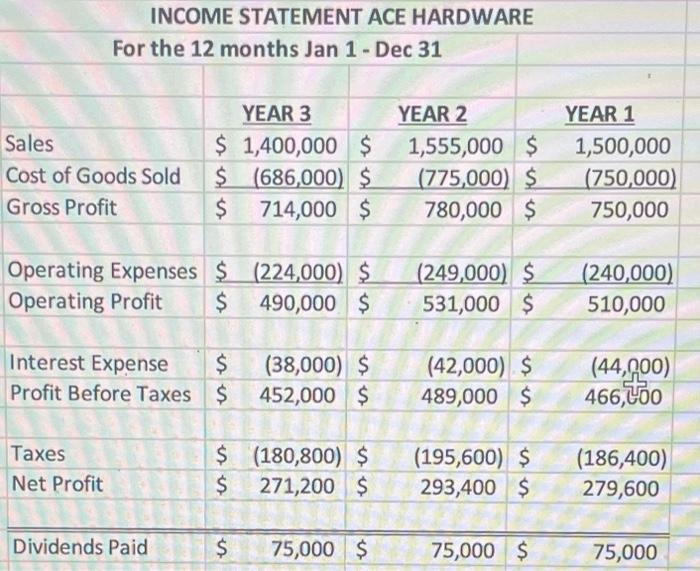 shaded areas to calculate financial ratios for this company, then answer the