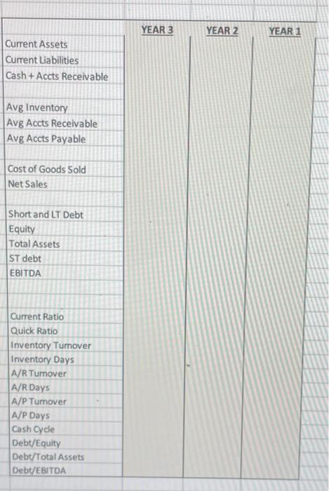questions below. BALANCE SHEET ACE HARDWARE Cash A/R Inventory Total Curr Assets