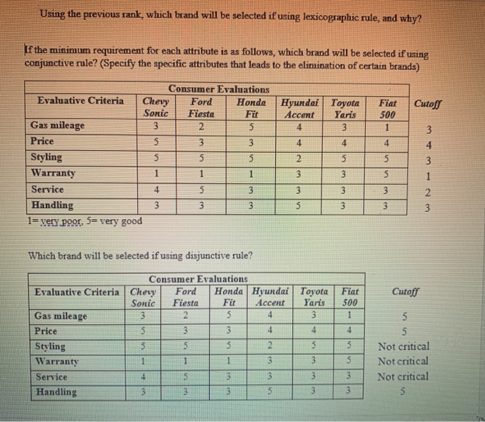 will be selected if using conjunctive rule? A consumer is evaluating several