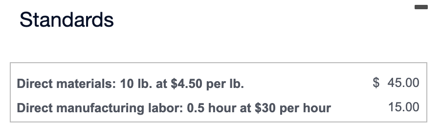 The Sullivan Corporation manufactures lamps. It has set up the following standards