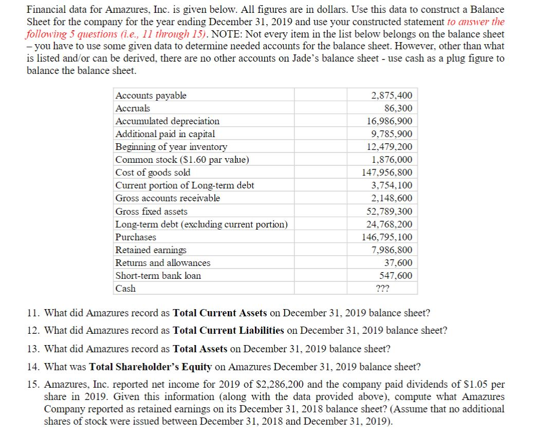  Financial data for Amazures, Inc. is given below. All figures are