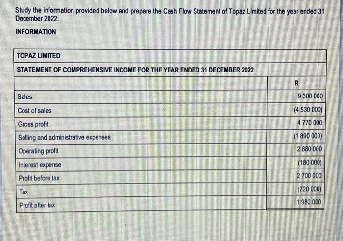  Study the information provided below and prepare the Cash Flow Statement