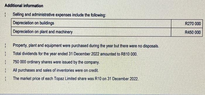 market price of each Topaz Limited share was R10 on 31 December