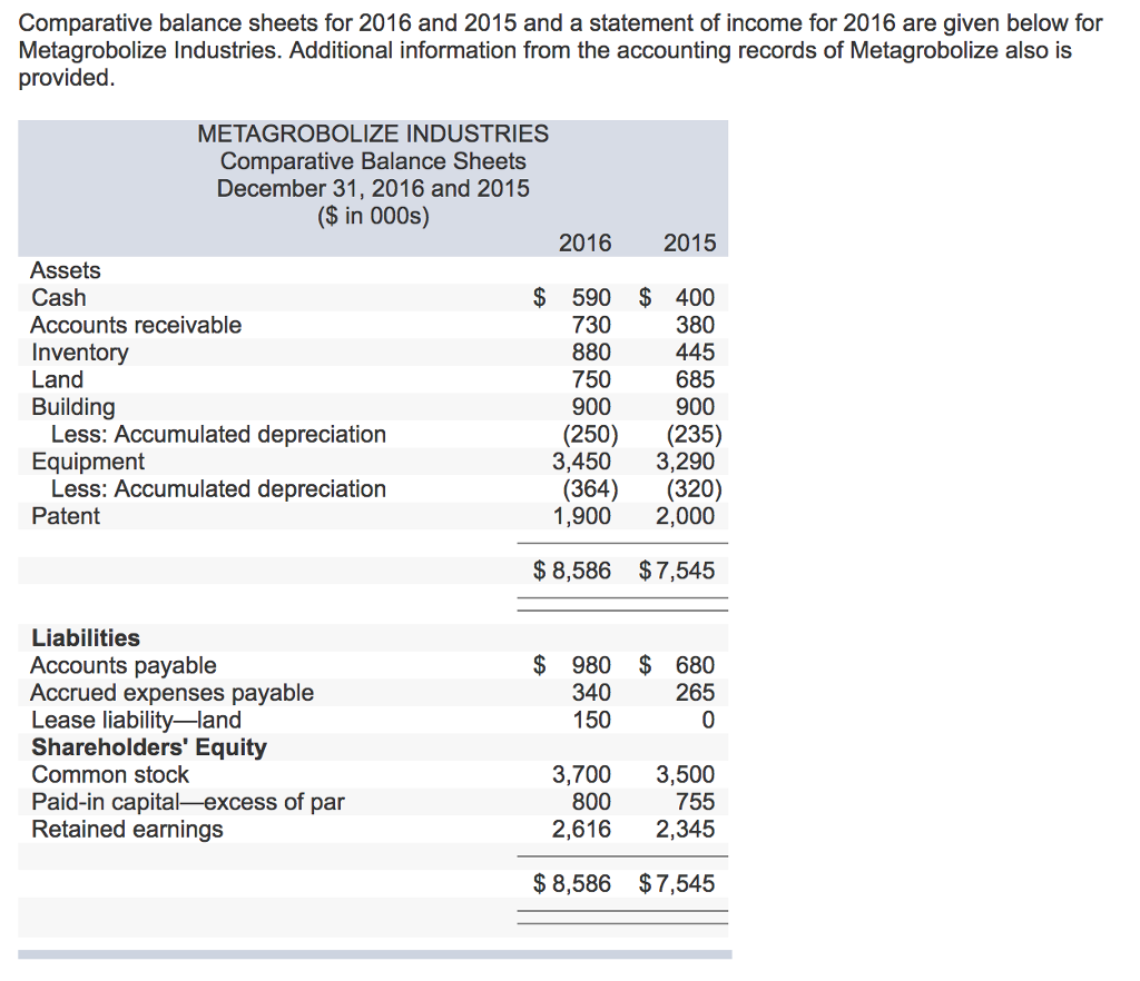 Comparative balance sheets for 2016 and 2015 and a statement of