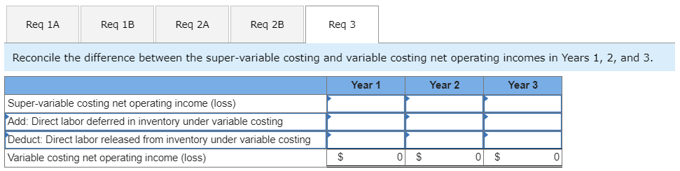 Ogilvy Company Super-Variable Costing Income Statement Year 1 Year 2 Year 3
