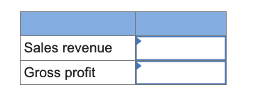 (LO6-3) [The following information applies to the questions displayed below.] During the