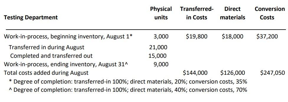 Wagon Ltd. has two processing departments (assembly and testing) and uses the