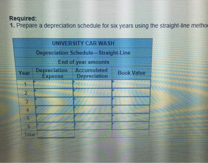 the questions displayed below) University Car Wash built a deluxe car wash