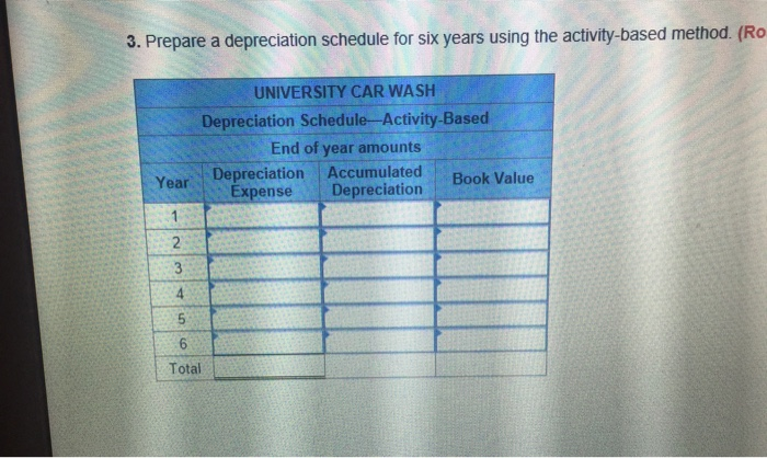 The company estimat $27.000. University Car Wash also estimates it will use