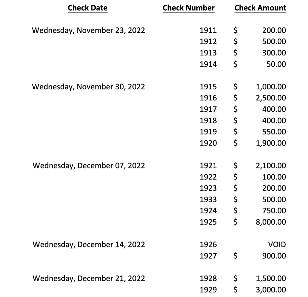 NEGATIVE AMOUNTS OR COMMAS. IF THE ANSWER IS -\$12,000, SIMPLY ENTER 12000.