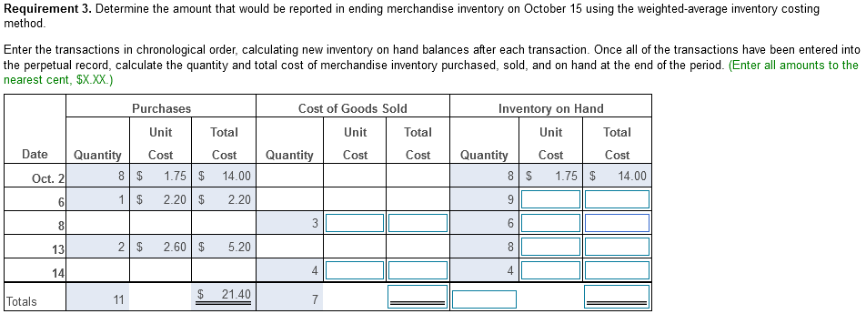  Requirement 3. Determine the amount that would be reported in ending