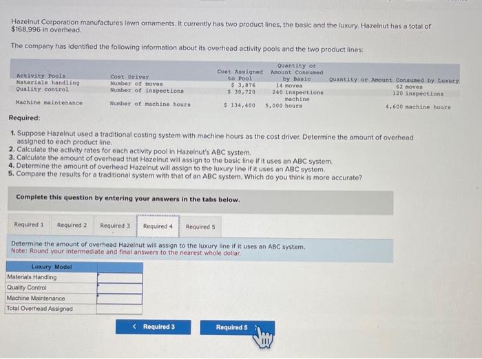basic and the luxury. Hazelnut has a total of $168,996 in overhead.