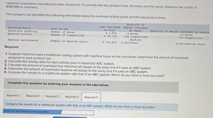 The company has identified the following information about its overhead activity pools