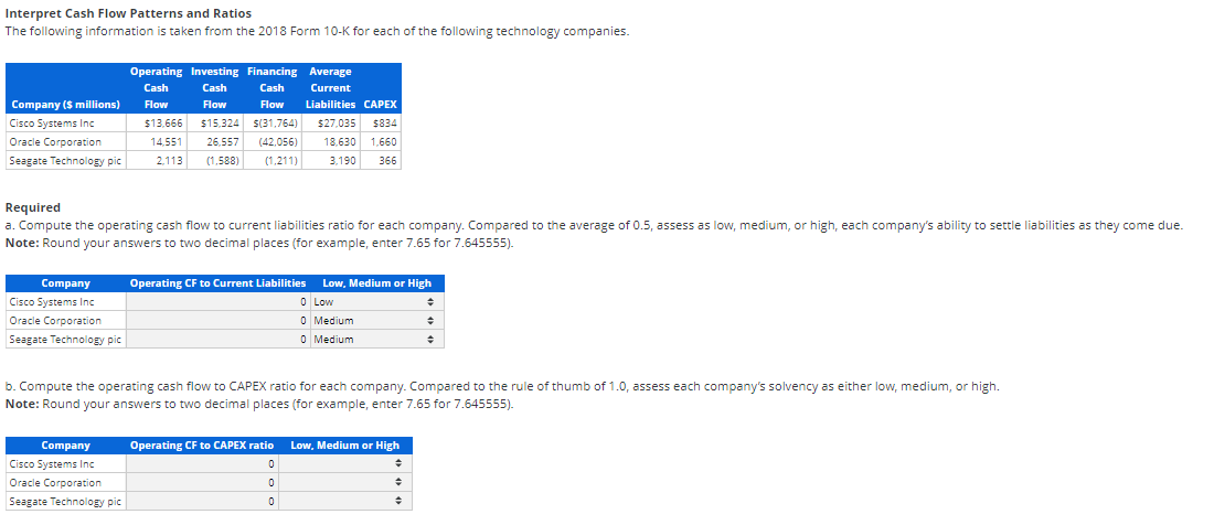 please I need them. thank you Interpret Cash Flow Patterns and Ratios