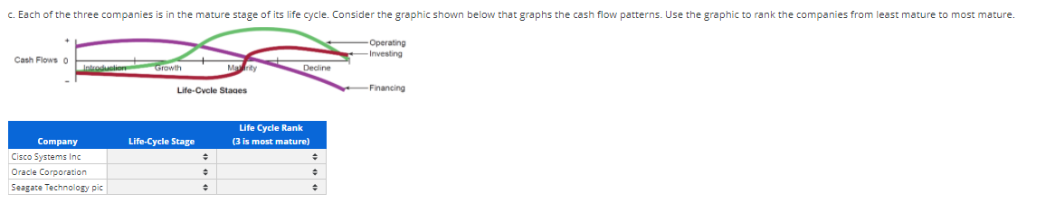The following information is taken from the 2018 Form 10-K for each
