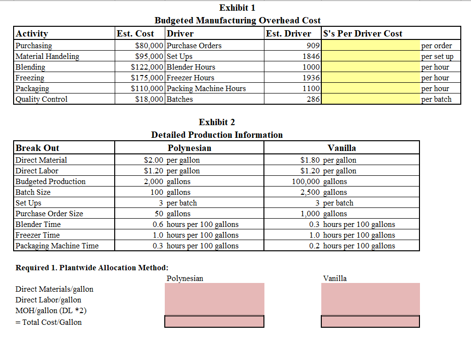  Please also put formula in excel cells Activity Purchasing Material Handeling
