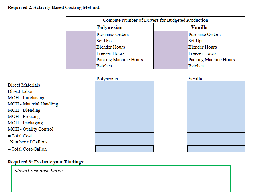 Blending Freezing Packaging Quality Control Exhibit 1 Budgeted Manufacturing Overhead Cost Est.