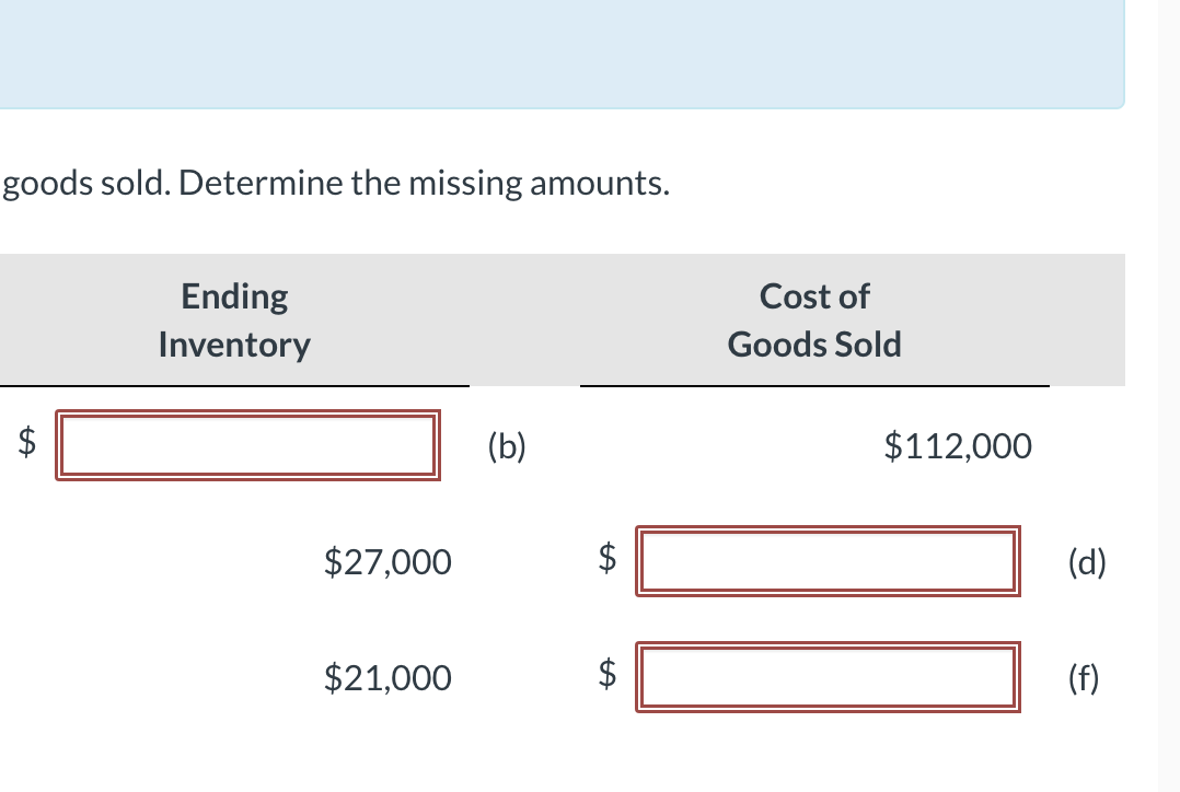 cost of goods sold. Determine the missing amounts. goods sold. Determine the