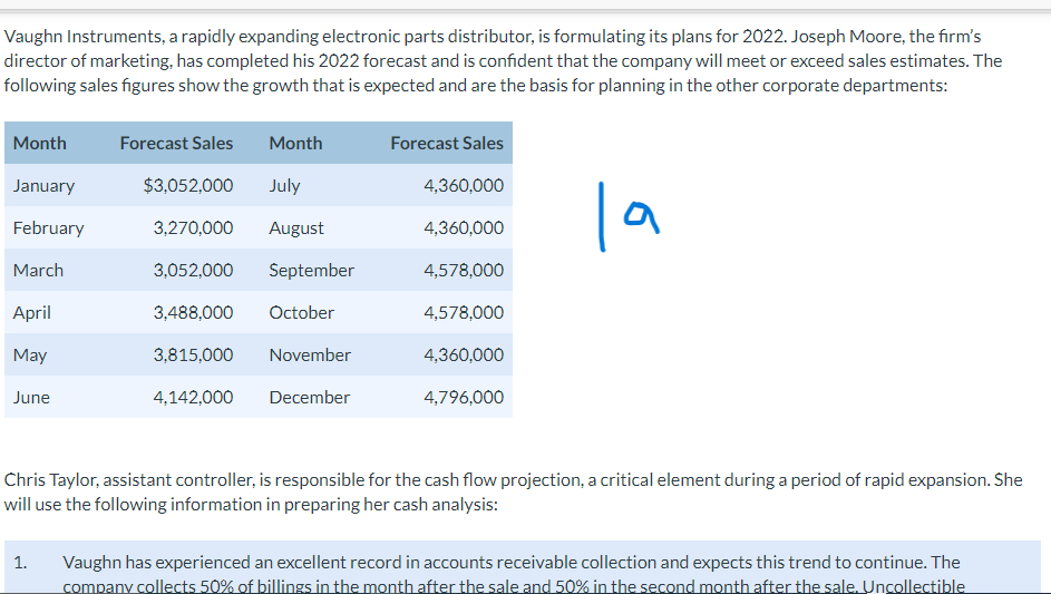 and Disbursements for Vaughn Instruments, by month, for the second quarter of