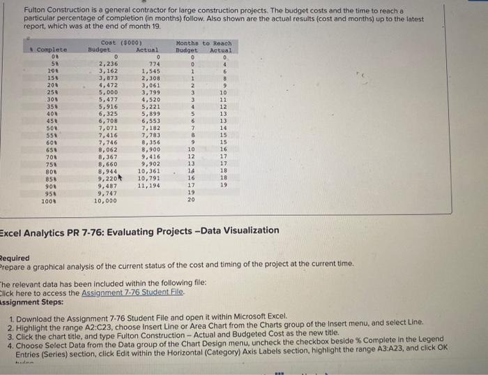  5. Choose Add Chart Element from the Chart Layouts group of