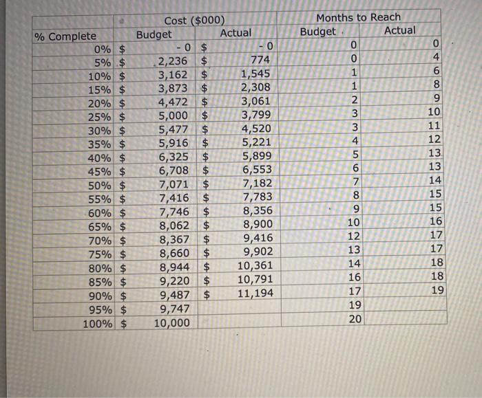 \% Complete, and tap the Enter key. 6. Click the background of