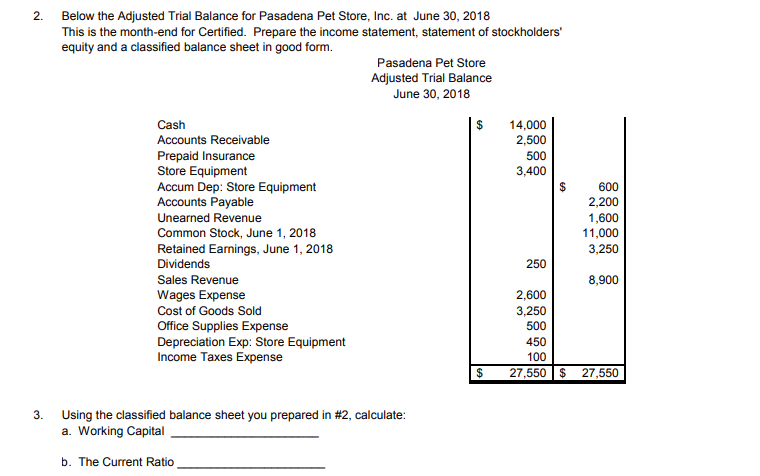  Please help!!! 2. Below the Adjusted Trial Balance for Pasadena Pet