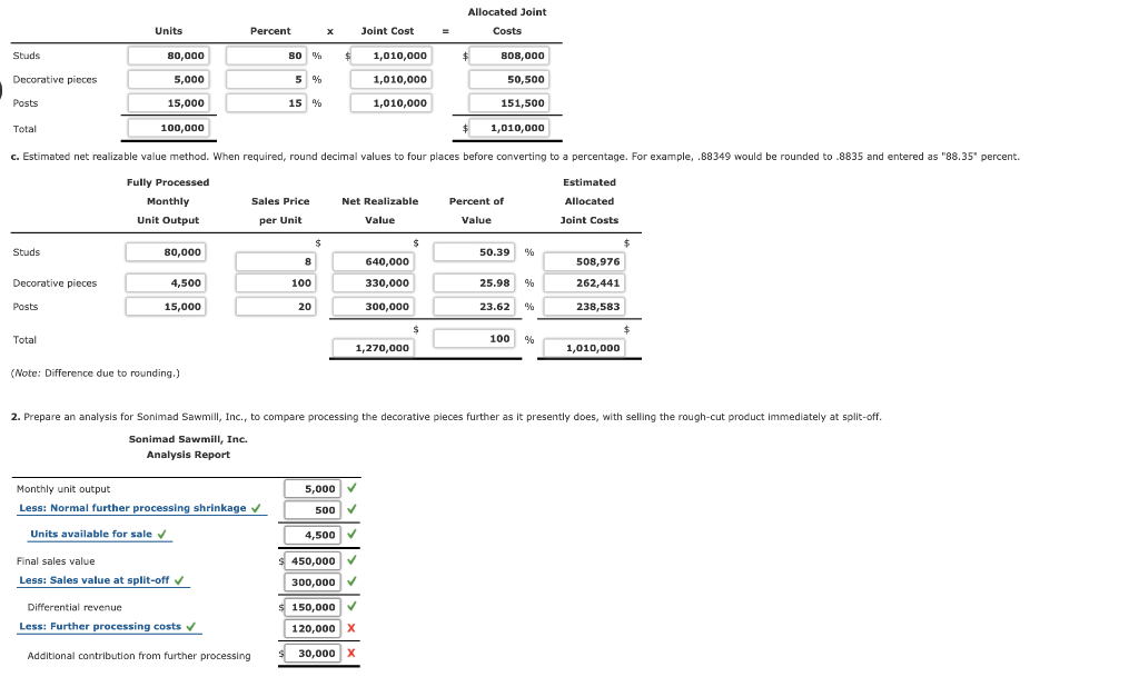 Decision Making Sorimed Saw-ll, Inc. (SSC), purchases logs from Independent timber contractors