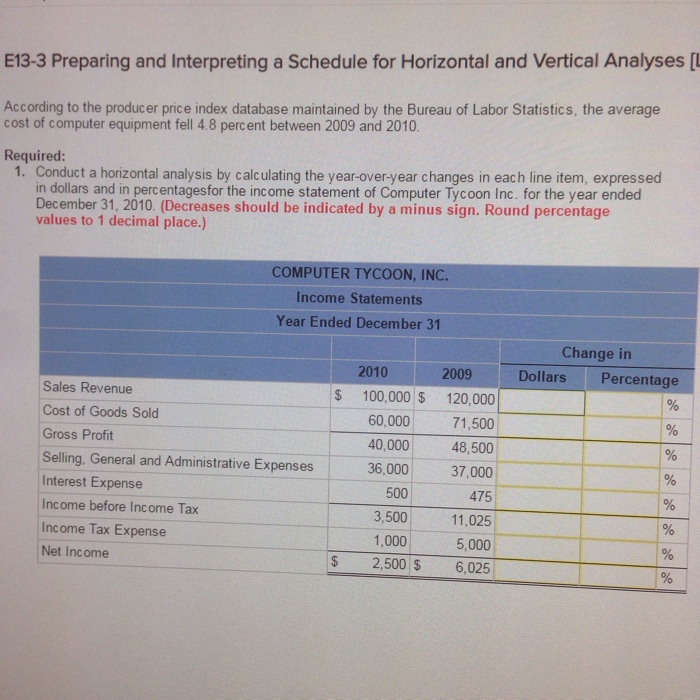  E13-3 Preparing and Interpreting a Schedule for Horizontal and Vertical Analyses
