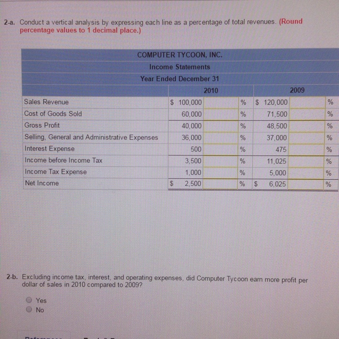 According to the producer price index database maintained by the Bureau of