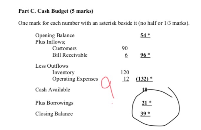 Part C. Cash Budget Priska Ltd is expected to begin July with