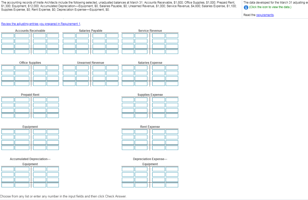 The data developed for the March 31 adjusting er The accounting