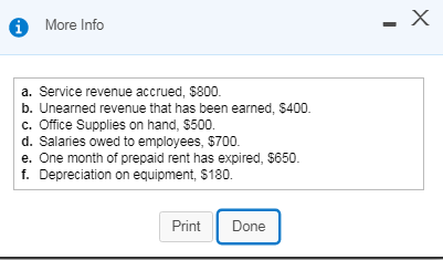 records of Insite Architects include the following selected, unadjusted balances at March