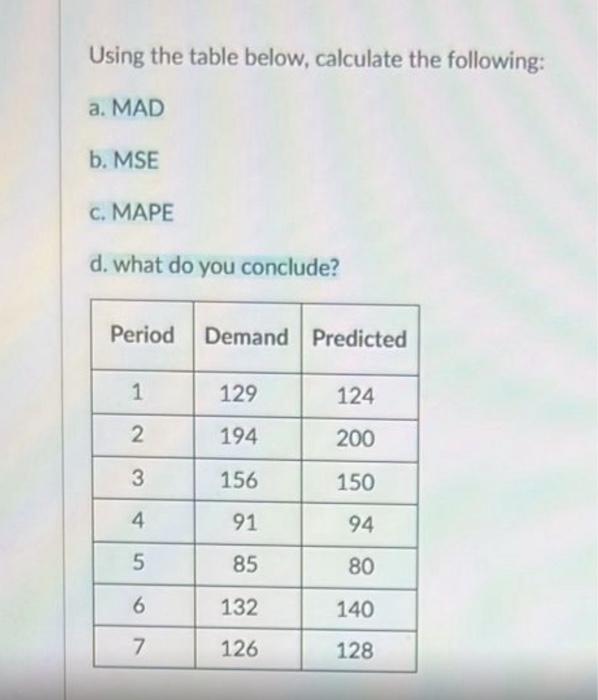  Using the table below, calculate the following: a. MAD b. MSE