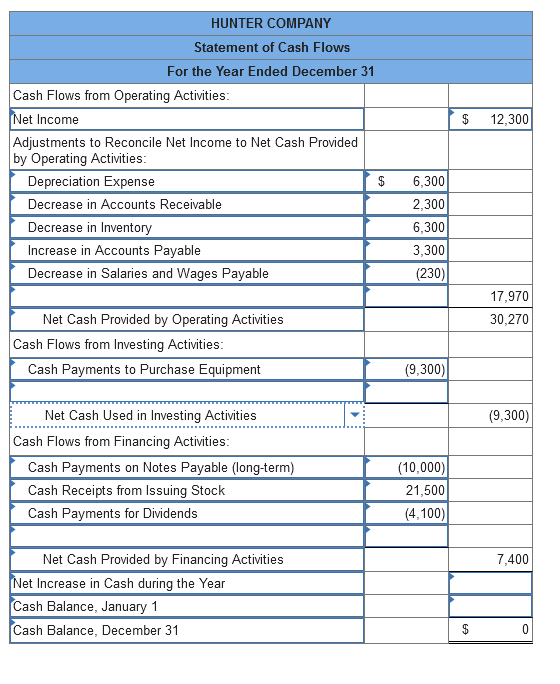 LO 12-3, LO 12-4, LO 12-5) Hunter Company is developing its annual