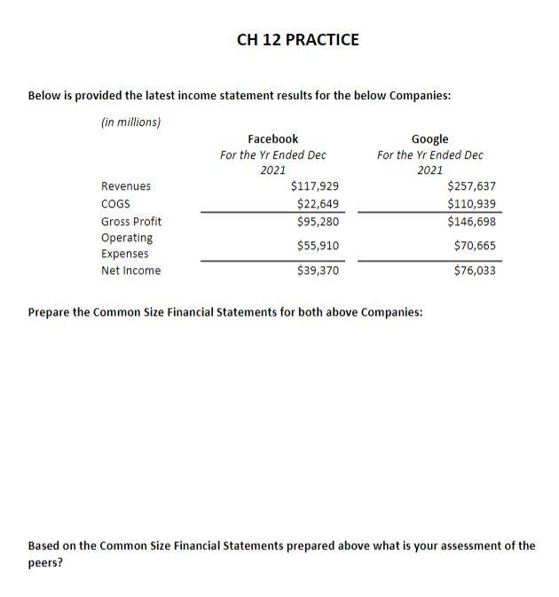 CH 12 PRACTICE Below is provided the latest income statement results