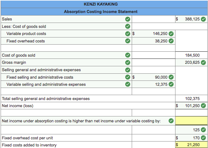 LO P2 Hayek Bikes prepares the income statement under variable costing for