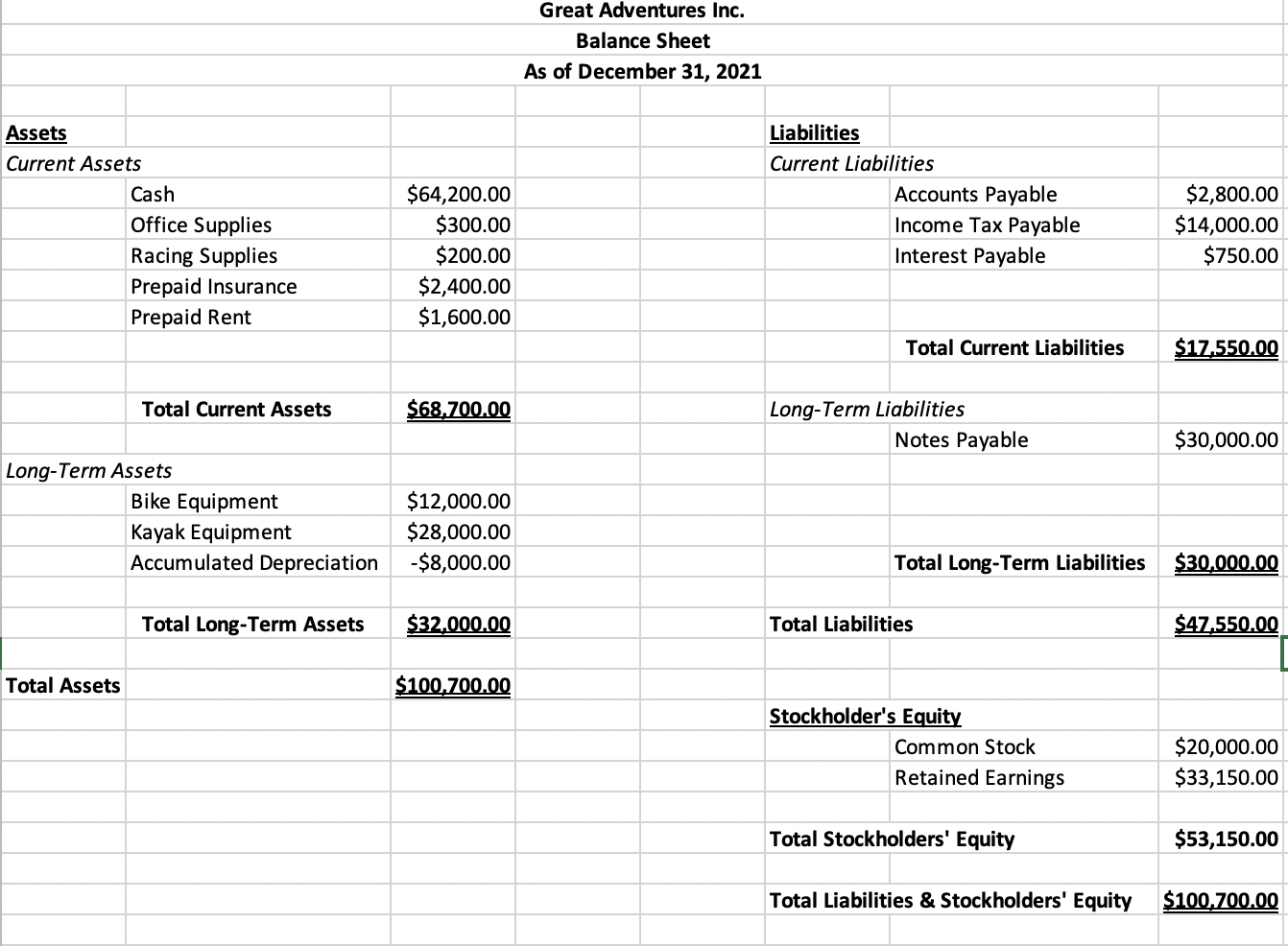 For the balance sheet, there is only one year. Assume that last