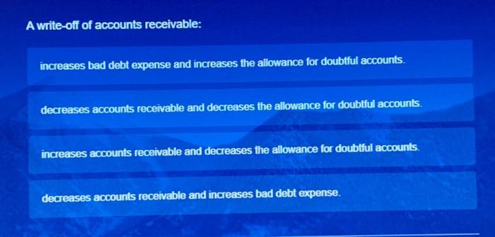 at on the balance sheet: there is no gain or loss on