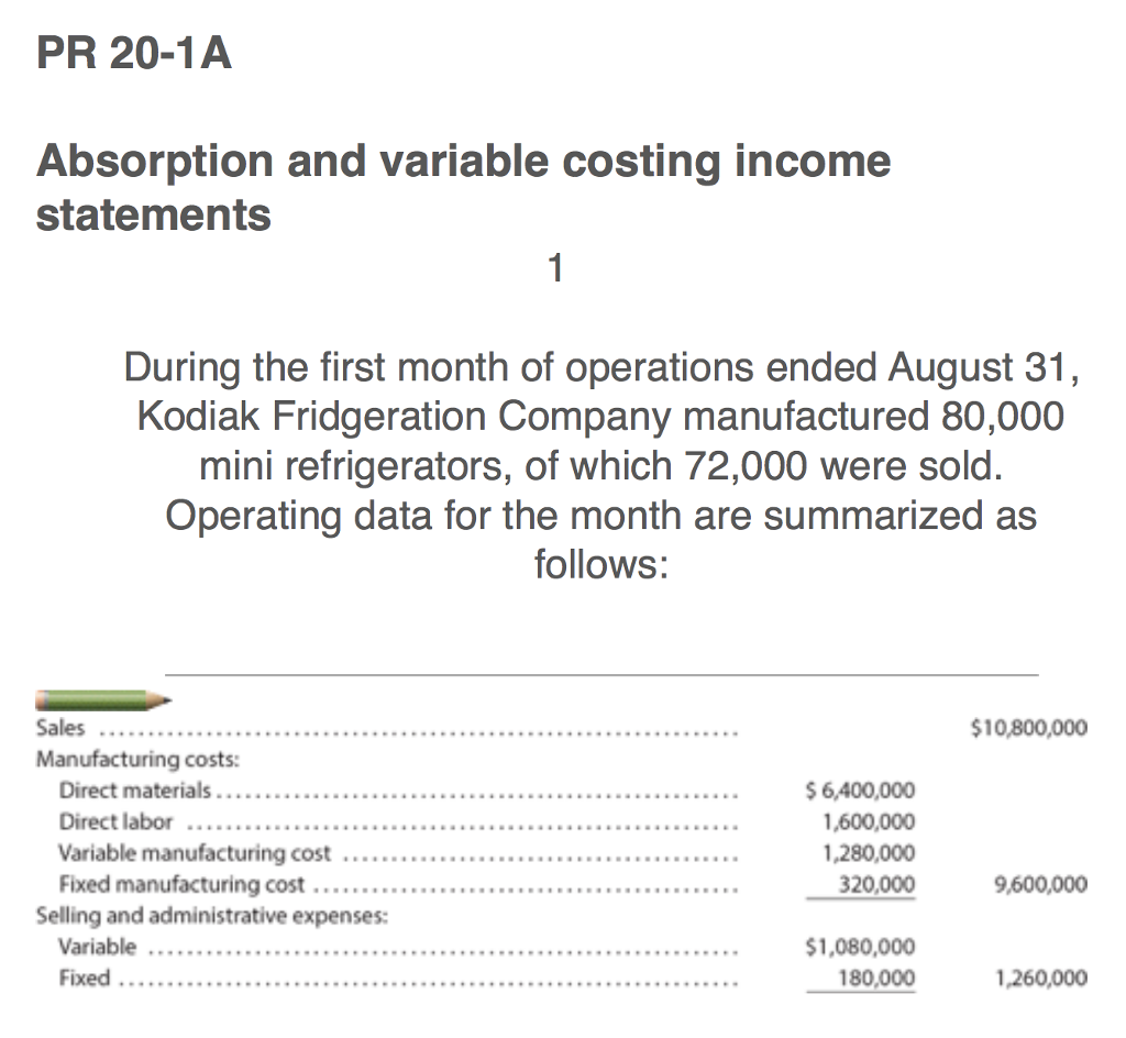 PR 20-1A Absorption and variable costing income statement During the first