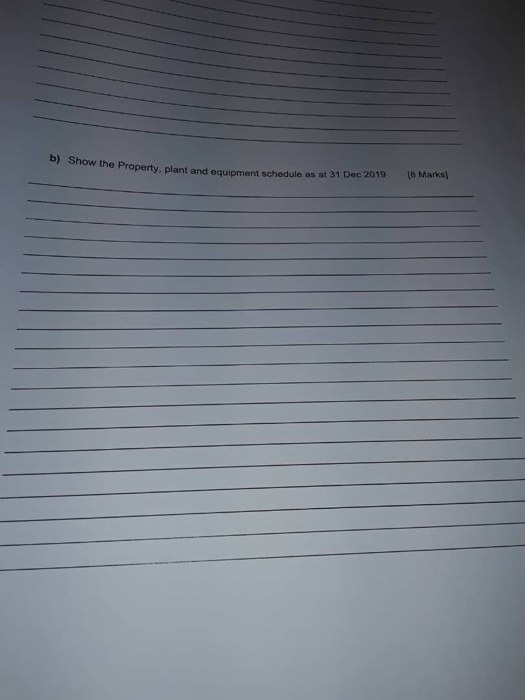 the towing balances amongsted records of Simasi Traders Land and buildings Accumulated