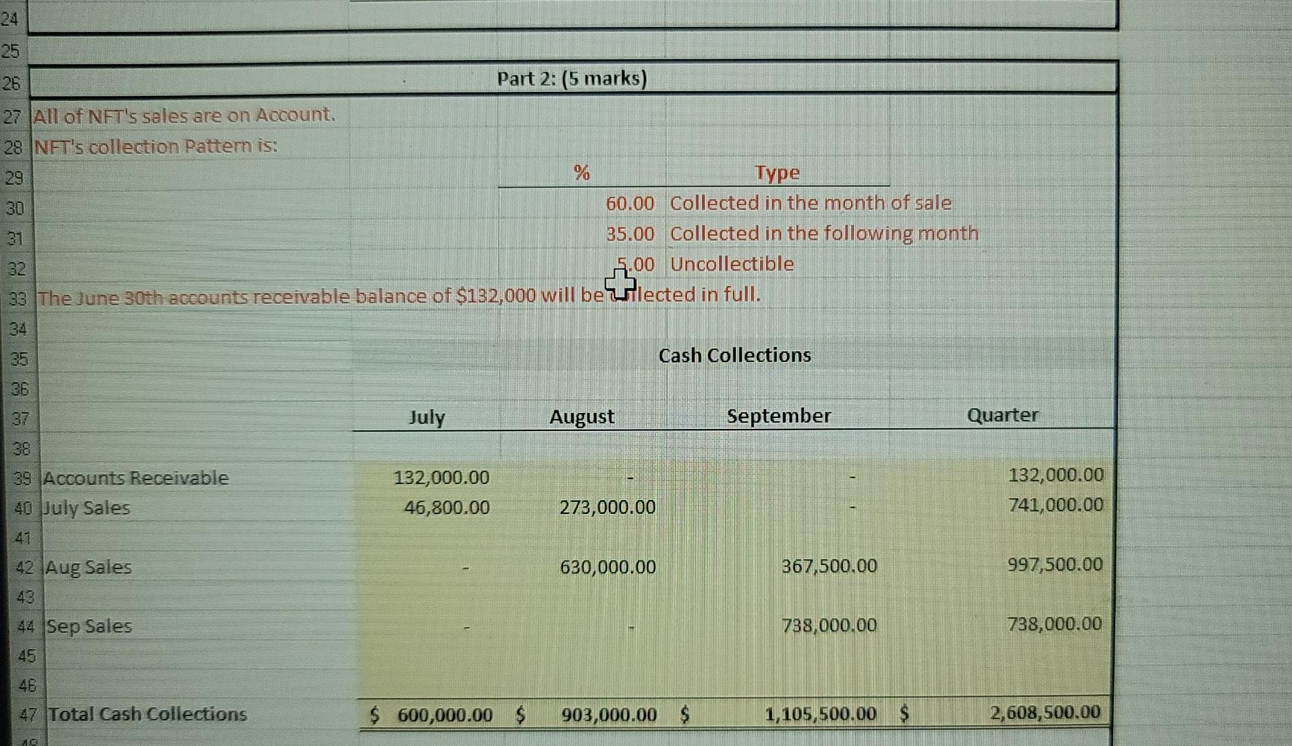 3: (5 marks) 1 NFT wants an ending inventory equal to 15%