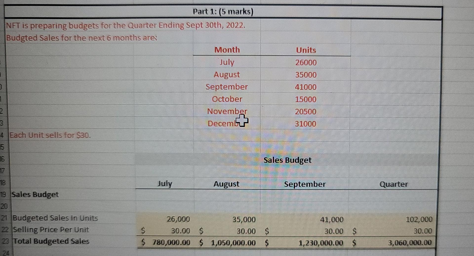 of the following month's budgeted sales in units. 2 On June 30th,
