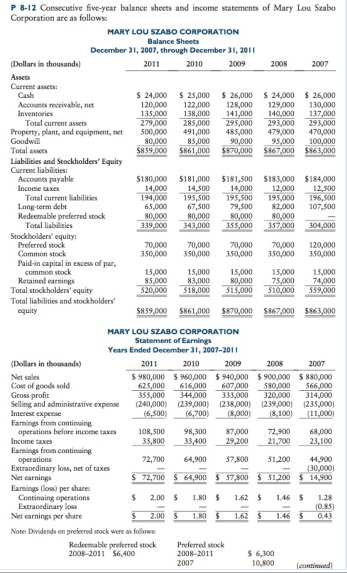 Consecutive five-year balance sheets and income statement sof Mary Lou Szabo