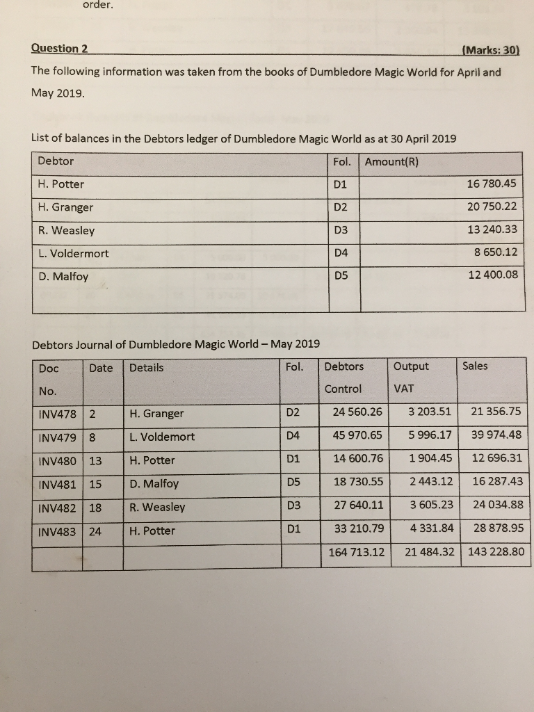  Required: Use the information given above ( which are not questions)