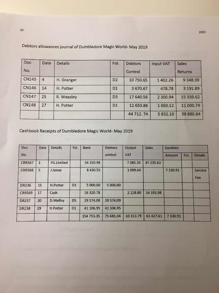 to complete the tables following for January 2020 Q.2.2 Prepare the individual