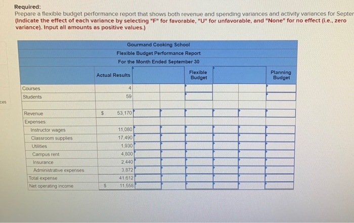 More Than One Cost Driver (LO9-2, LO9-3, LO9-4, LO9-5) The Gourmand Cooking